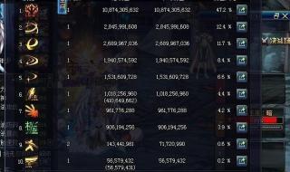 dnf添加到装扮预设装扮无法分解 dnf分解时装